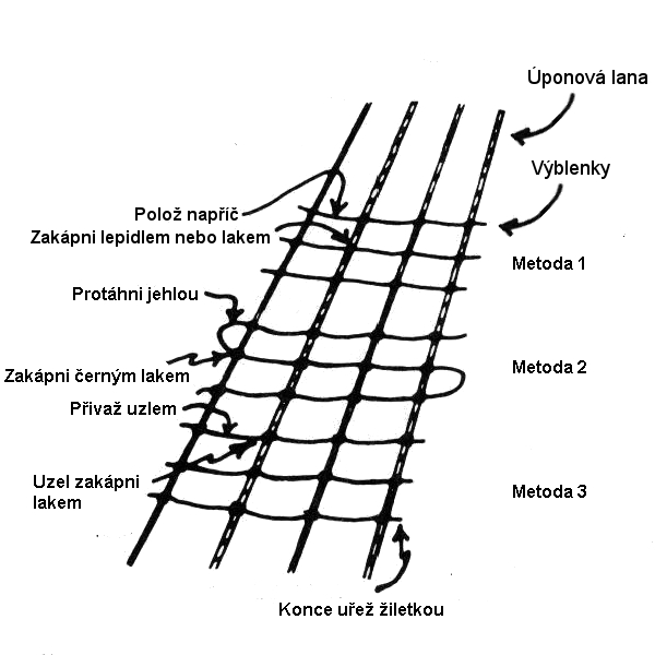 Pletení a vázání lan na modelu lodi Pletení a vázání lan na modelu lodi