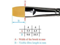 Plochý štětec 6 Jotika Admiralty Brushes Plochý štětec 6 Jotika Admiralty Brushes