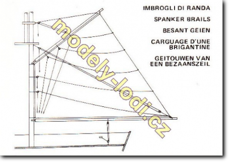 Výroba plachet u modelů lodí