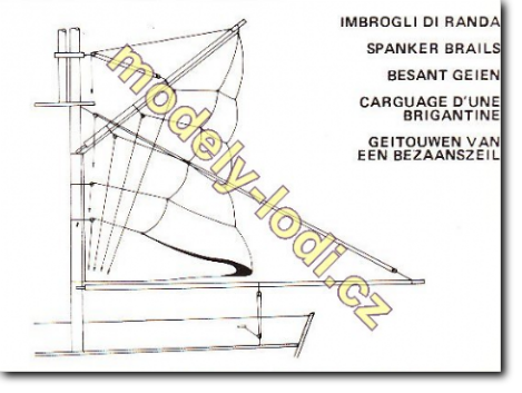 Výroba plachet u modelů lodí